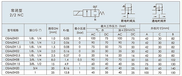 OSA63H系列精巧型高压电磁阀规格参数