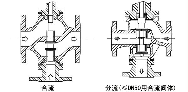 OSAZDL(QX)电子式电动三通调节阀阀体结构