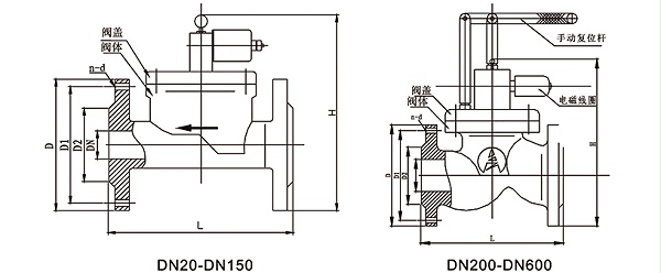 OSA82系列活塞式燃气紧急切断电磁阀外形尺寸图